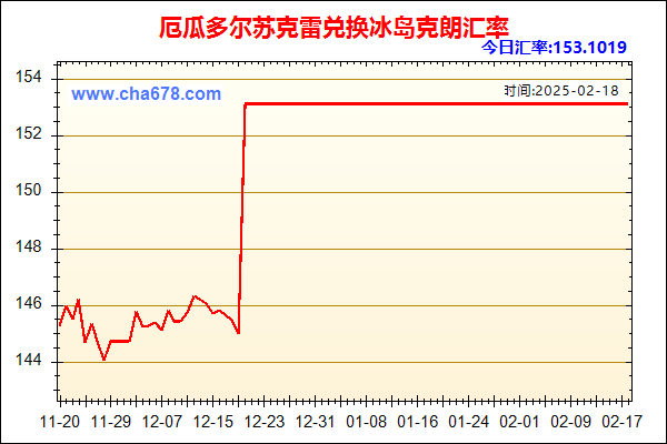 厄瓜多尔苏克雷兑人民币汇率走势图