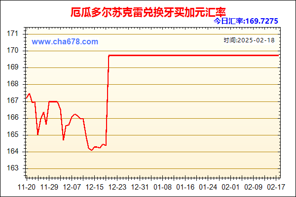 厄瓜多尔苏克雷兑人民币汇率走势图