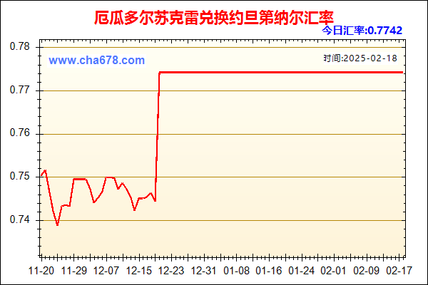 厄瓜多尔苏克雷兑人民币汇率走势图