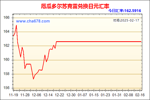 厄瓜多尔苏克雷兑人民币汇率走势图