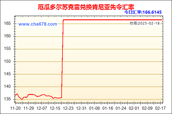 厄瓜多尔苏克雷兑人民币汇率走势图