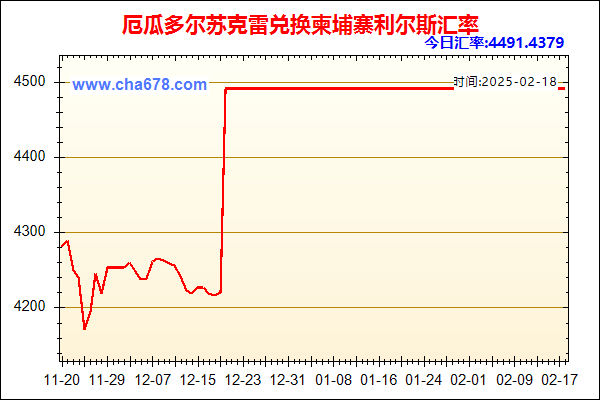 厄瓜多尔苏克雷兑人民币汇率走势图