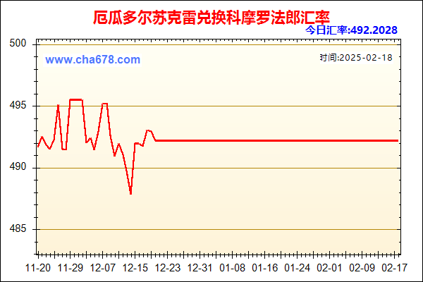 厄瓜多尔苏克雷兑人民币汇率走势图