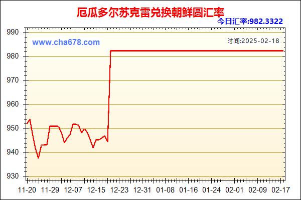 厄瓜多尔苏克雷兑人民币汇率走势图