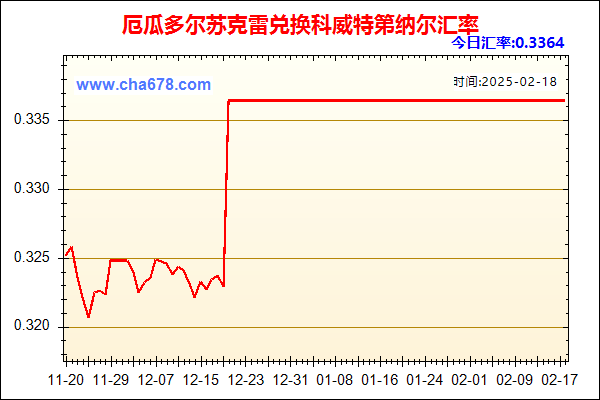 厄瓜多尔苏克雷兑人民币汇率走势图