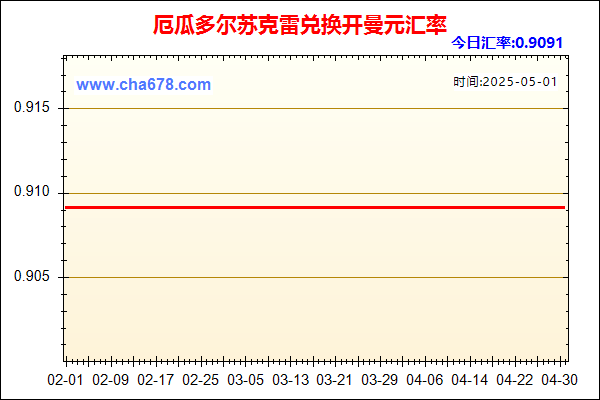 厄瓜多尔苏克雷兑人民币汇率走势图