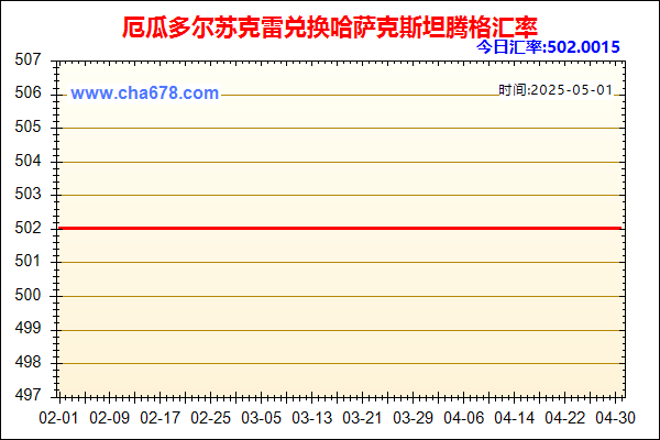 厄瓜多尔苏克雷兑人民币汇率走势图