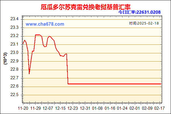 厄瓜多尔苏克雷兑人民币汇率走势图