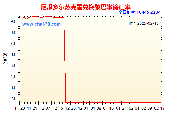 厄瓜多尔苏克雷兑人民币汇率走势图