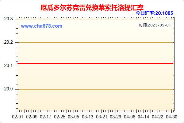 厄瓜多尔苏克雷兑人民币汇率走势图