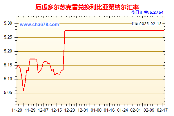 厄瓜多尔苏克雷兑人民币汇率走势图