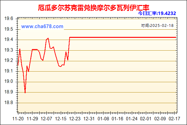 厄瓜多尔苏克雷兑人民币汇率走势图