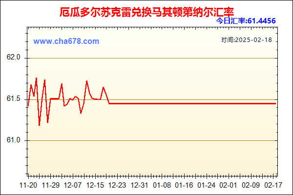 厄瓜多尔苏克雷兑人民币汇率走势图