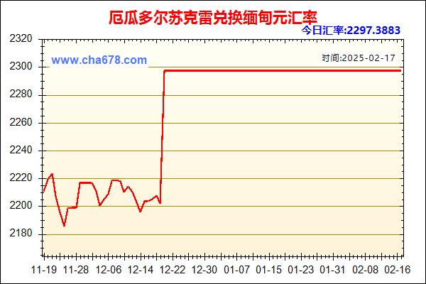 厄瓜多尔苏克雷兑人民币汇率走势图