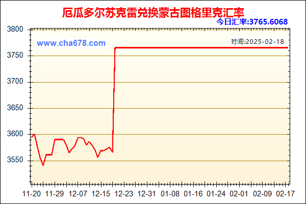 厄瓜多尔苏克雷兑人民币汇率走势图