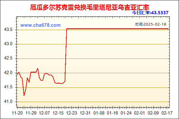 厄瓜多尔苏克雷兑人民币汇率走势图