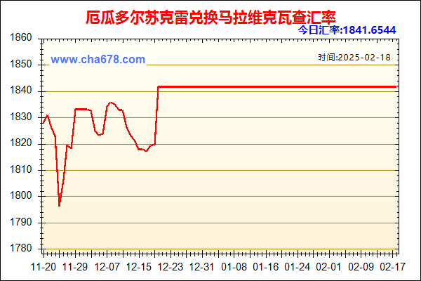 厄瓜多尔苏克雷兑人民币汇率走势图