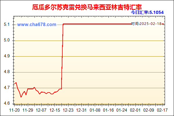 厄瓜多尔苏克雷兑人民币汇率走势图