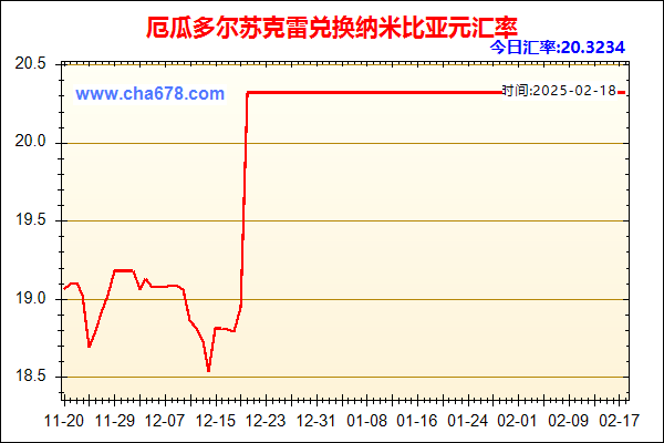 厄瓜多尔苏克雷兑人民币汇率走势图