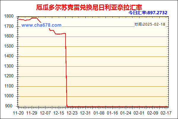 厄瓜多尔苏克雷兑人民币汇率走势图