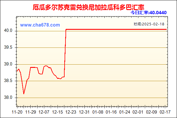 厄瓜多尔苏克雷兑人民币汇率走势图