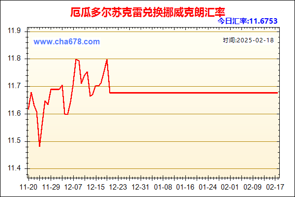 厄瓜多尔苏克雷兑人民币汇率走势图