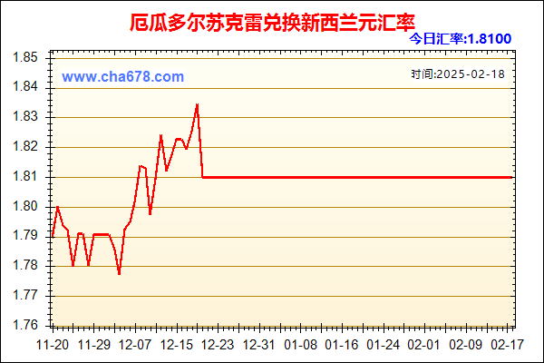 厄瓜多尔苏克雷兑人民币汇率走势图