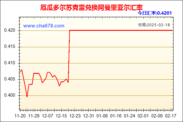 厄瓜多尔苏克雷兑人民币汇率走势图