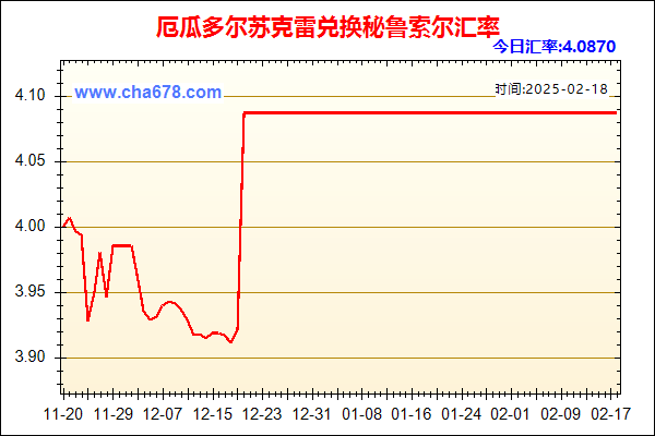 厄瓜多尔苏克雷兑人民币汇率走势图