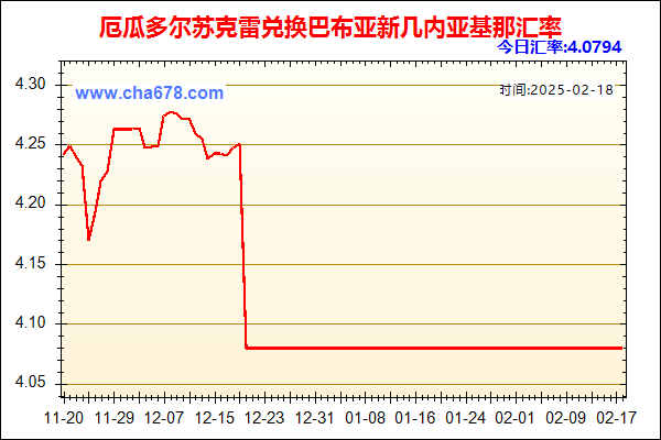 厄瓜多尔苏克雷兑人民币汇率走势图