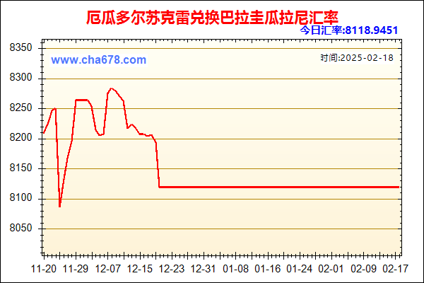 厄瓜多尔苏克雷兑人民币汇率走势图