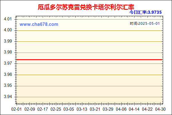 厄瓜多尔苏克雷兑人民币汇率走势图