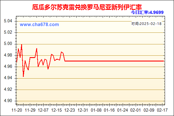 厄瓜多尔苏克雷兑人民币汇率走势图