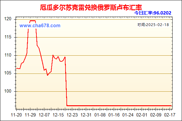 厄瓜多尔苏克雷兑人民币汇率走势图