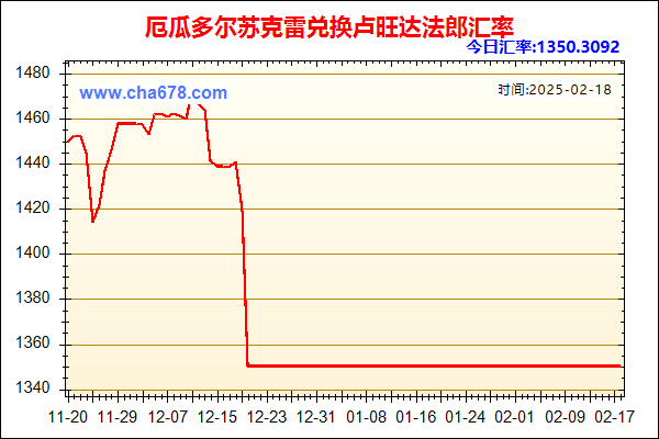 厄瓜多尔苏克雷兑人民币汇率走势图