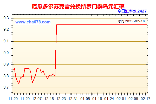 厄瓜多尔苏克雷兑人民币汇率走势图