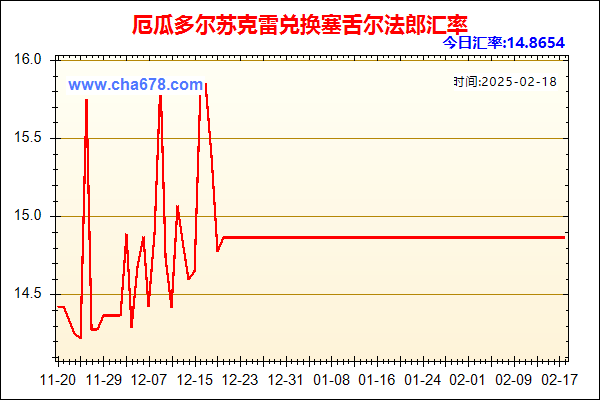 厄瓜多尔苏克雷兑人民币汇率走势图