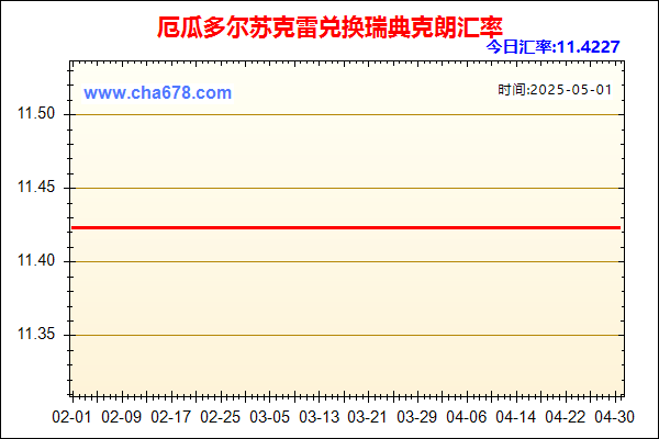 厄瓜多尔苏克雷兑人民币汇率走势图