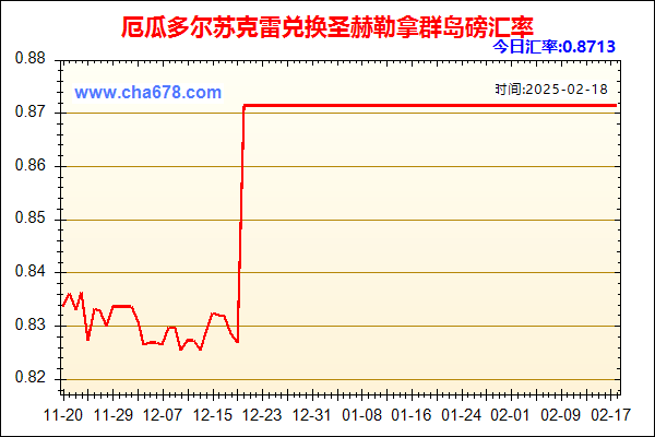 厄瓜多尔苏克雷兑人民币汇率走势图