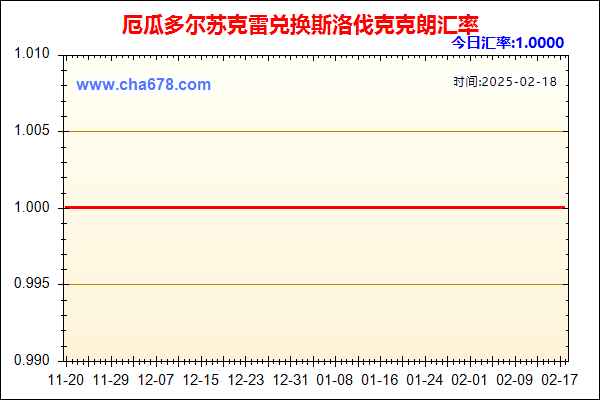 厄瓜多尔苏克雷兑人民币汇率走势图