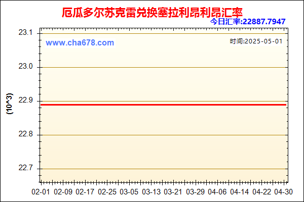 厄瓜多尔苏克雷兑人民币汇率走势图