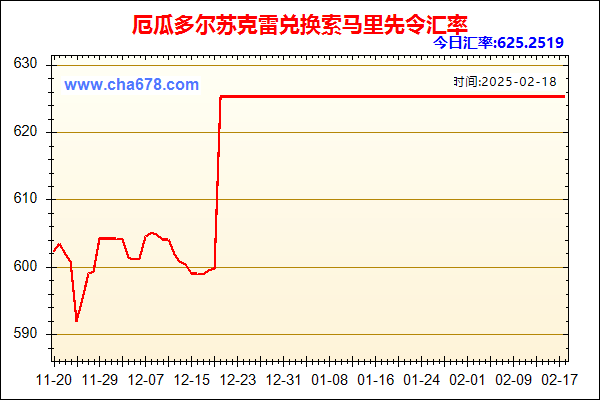 厄瓜多尔苏克雷兑人民币汇率走势图