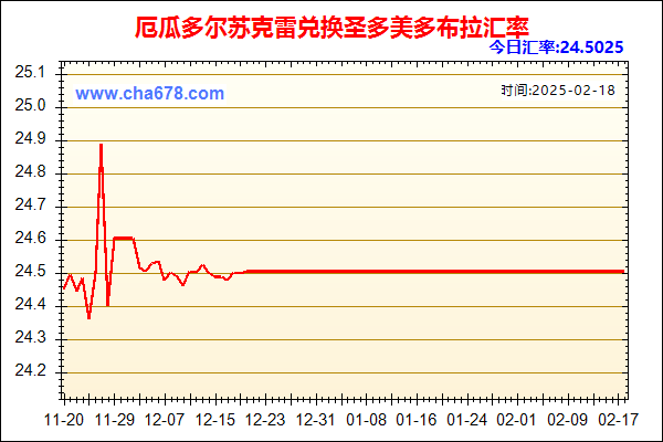 厄瓜多尔苏克雷兑人民币汇率走势图