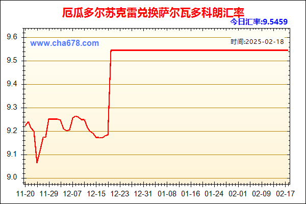 厄瓜多尔苏克雷兑人民币汇率走势图