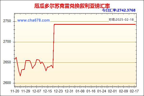 厄瓜多尔苏克雷兑人民币汇率走势图