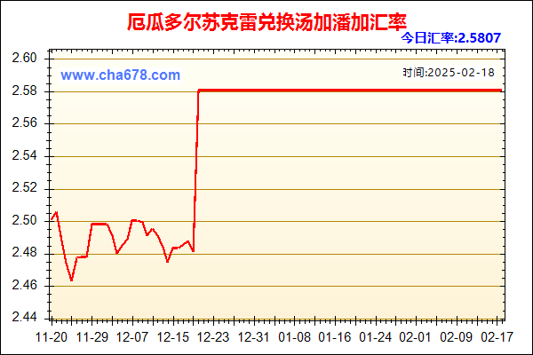 厄瓜多尔苏克雷兑人民币汇率走势图