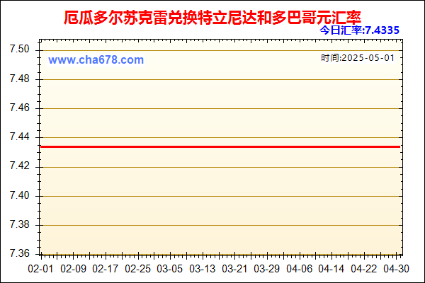 厄瓜多尔苏克雷兑人民币汇率走势图