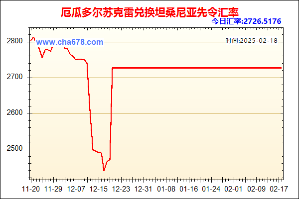 厄瓜多尔苏克雷兑人民币汇率走势图