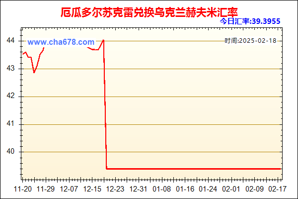 厄瓜多尔苏克雷兑人民币汇率走势图