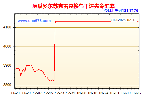 厄瓜多尔苏克雷兑人民币汇率走势图